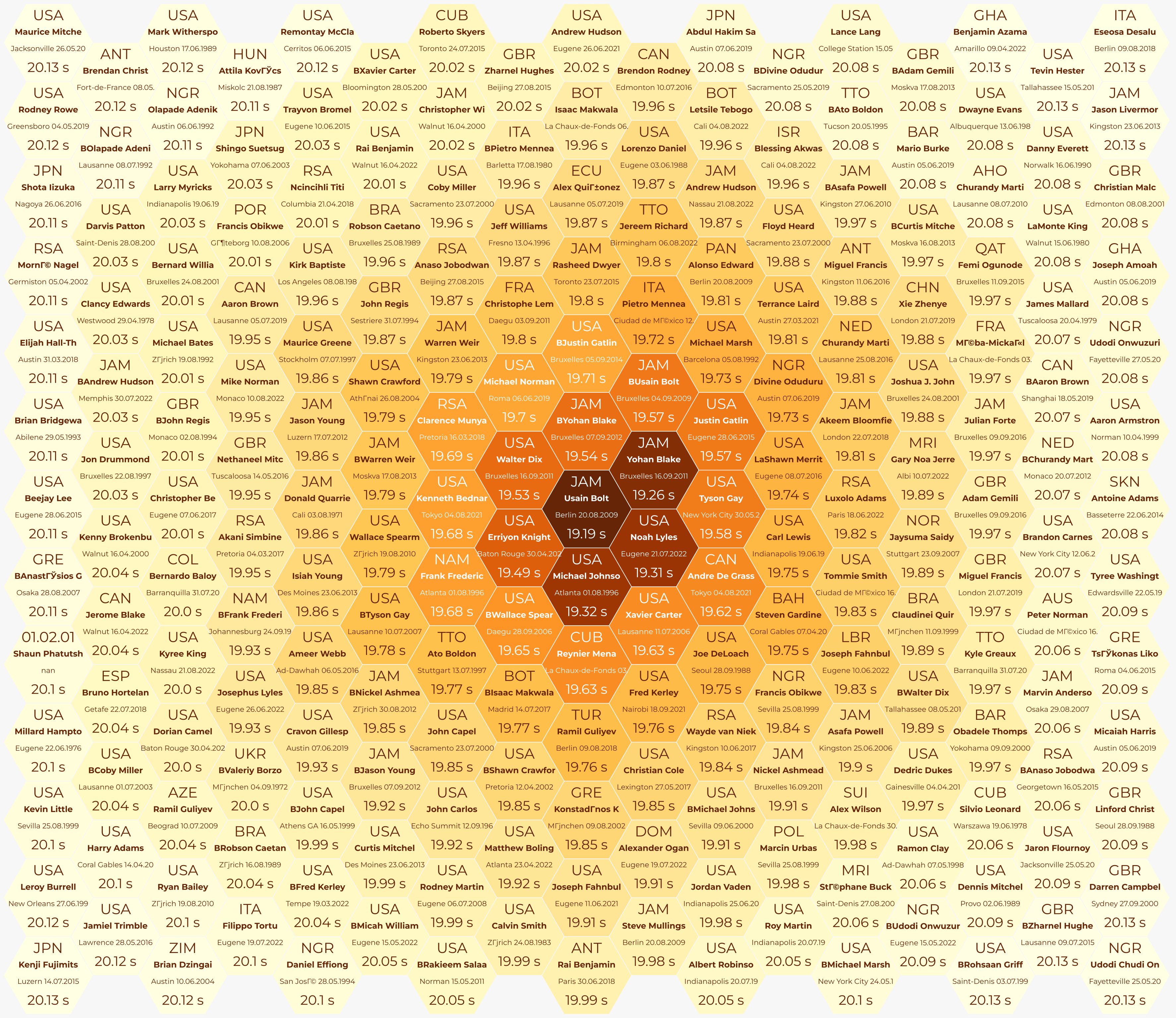 Image /static/img/best_runners_200m_num_213_colorscale_ylorbr.png